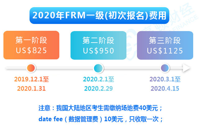 2020年FRM二级科目增加，来知晓一下
