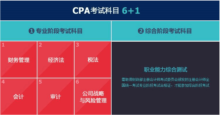 中國註冊會計師難考嗎？看一次過6科的學霸怎麼說！