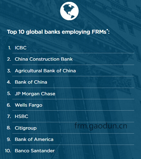 全球FRM持证人前十银行雇主