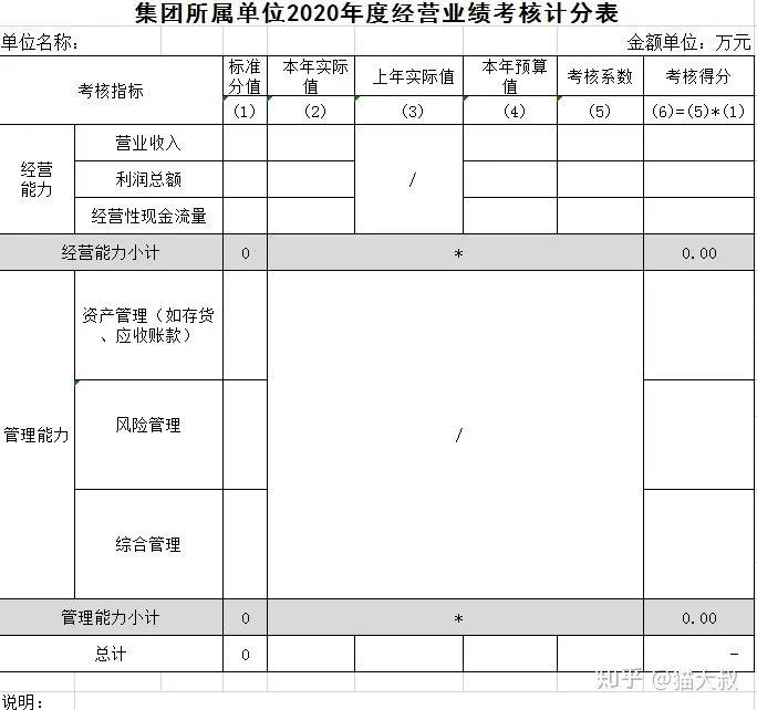 山西古道三清食业营销有限公司_美业营销方案_佳兆业徐州营销总