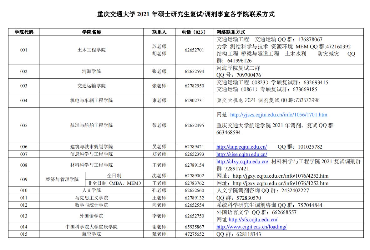 重庆交通大学2022年考研调剂公告如下