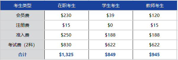 CMA中文报名费多少钱？如何备考CMA考试？