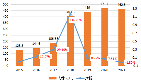 天津2022年初级会计师报名条件