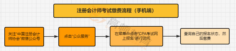 上海cpa手机端缴费流程