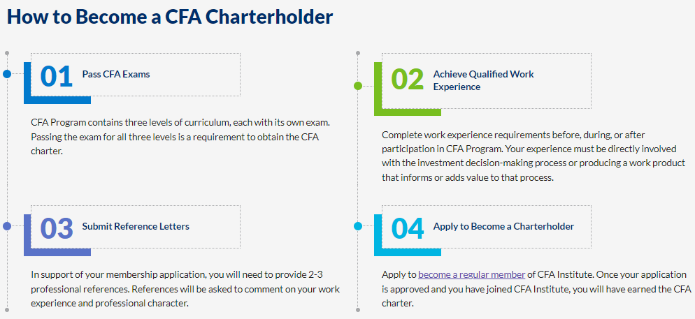 重庆拿到CFA证书要满足哪些条件？要求多吗？