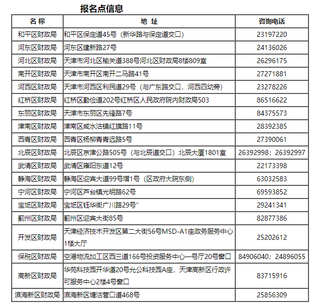 天津市2022年初級會計考前防疫規定
