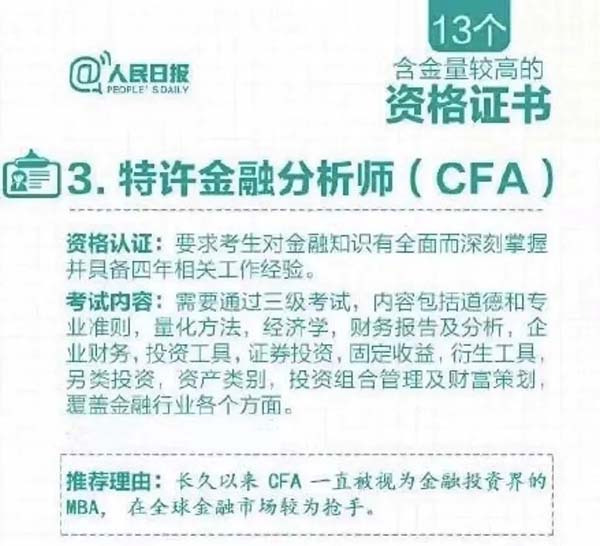 2022年人民日報再推CFA證書！CFA證書究竟能帶來哪些紅利？