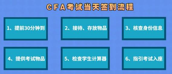 8月又有CFA考点被取消！成都、深圳、哈尔滨考生注意啦！