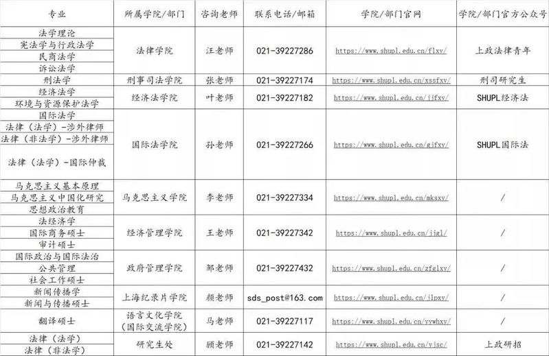 上海政法学院各学院联系方式