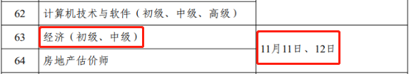 河北省中級經濟師考試時間：11月11日、12日