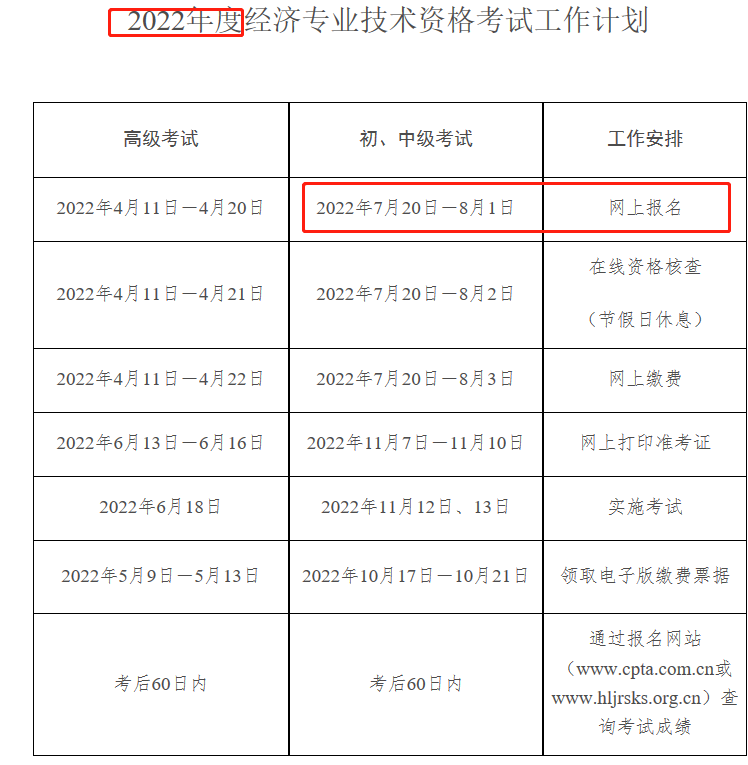 黑龍江2023年中級經濟師預計7月報名！