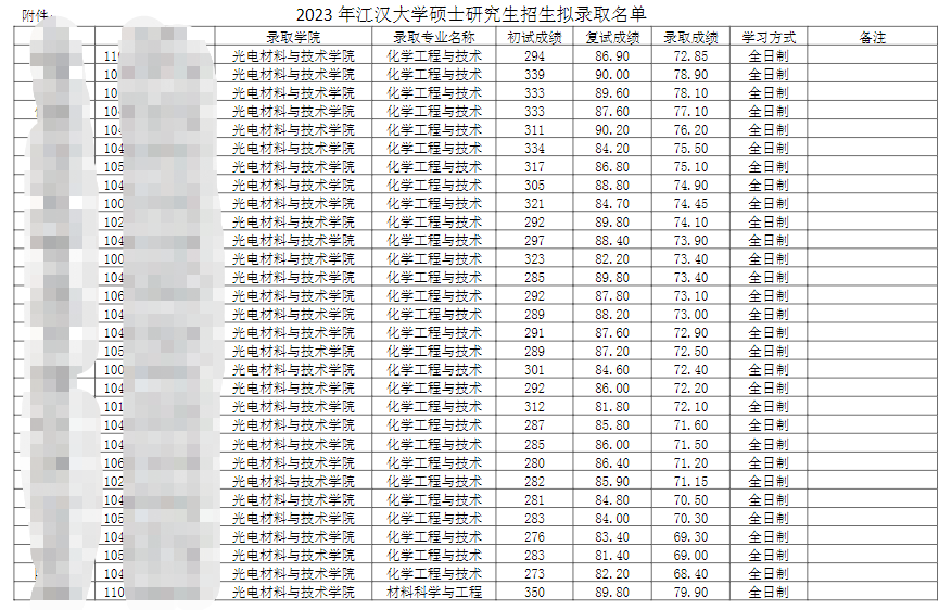 2023江汉大学考研拟录取名单