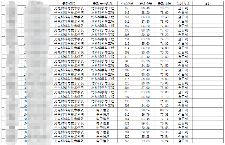 2023江汉大学考研拟录取名单