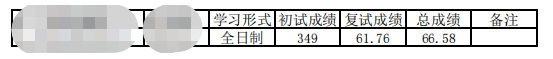 2023武汉纺织大学考研一志愿补录名单