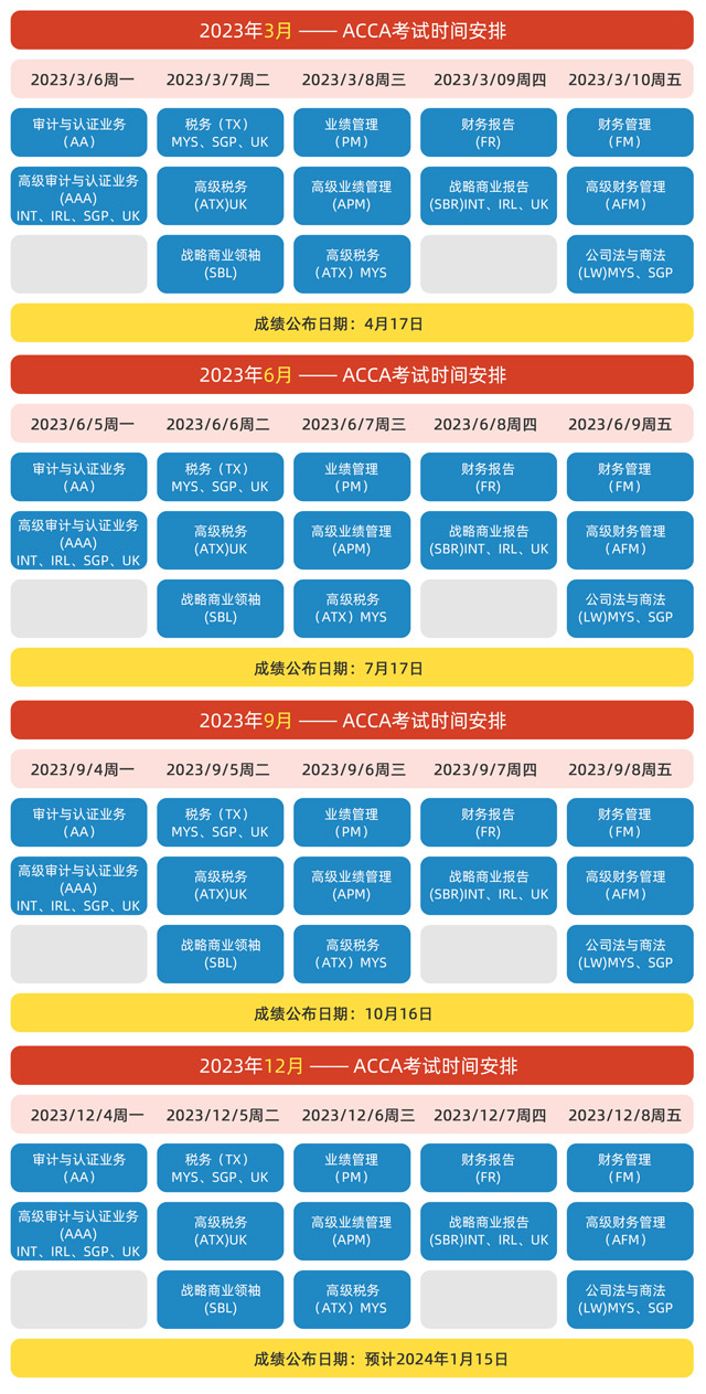 ACCA2023考试时间