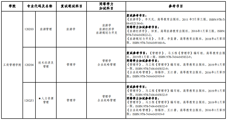 2023重庆工商大学工商管理学院考研复试科目