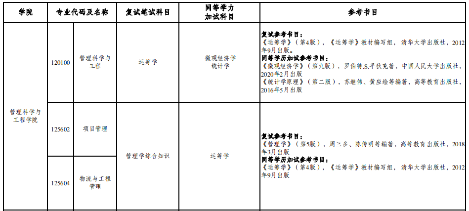 2023重庆工商大学工商管理学院考研复试科目