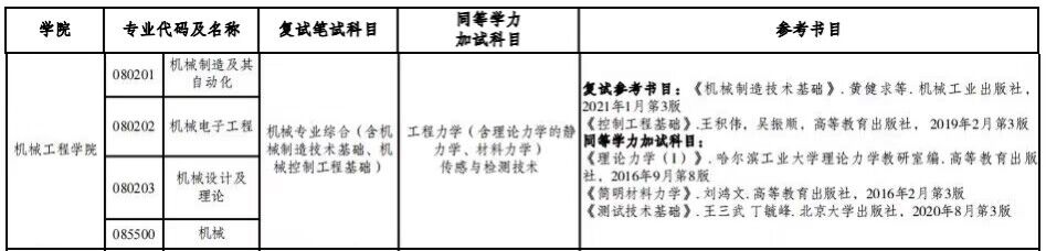 2023重庆工商大学机械工程学院考研复试科目