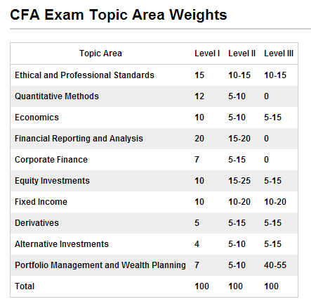 CFA一级固定收益,固定首页科目,cfa固定收益考试