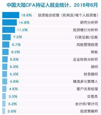 2018年12月CFA報(bào)名時(shí)間,2018年12月cfa報(bào)名必備,12月CFA報(bào)名費(fèi)用