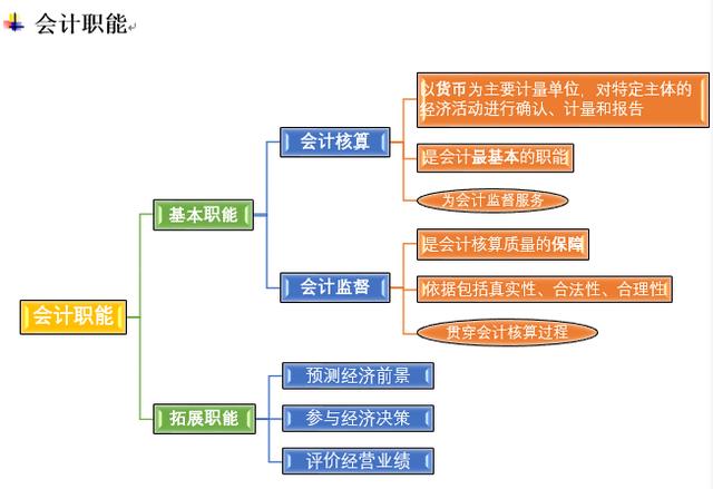 初級會計好考嗎？