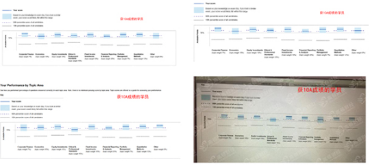 2018年CFA放榜日,cfa感恩課程