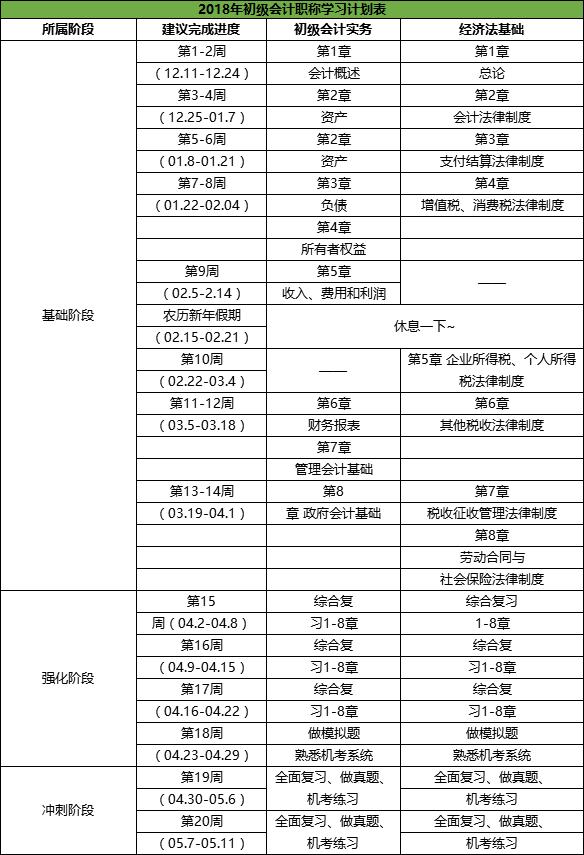 2018年初級會計職稱考試難嗎？