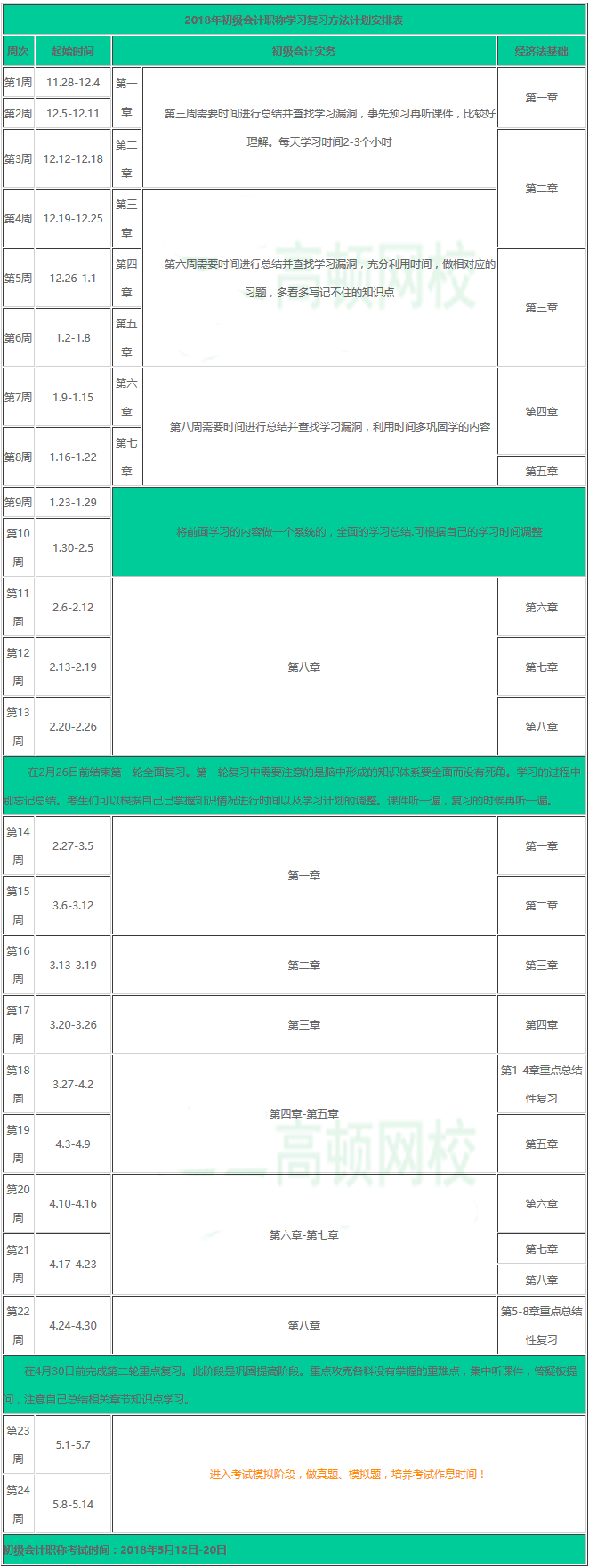 初級會計考試難嗎？怎么備考學習？