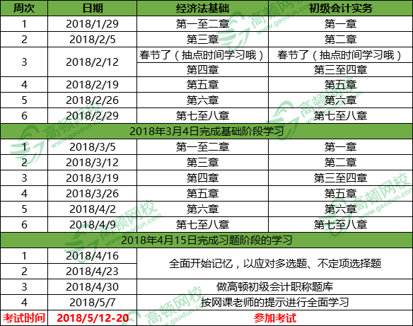 如何利用寒假時間把初級會計職稱考過？