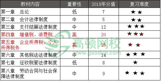 初級會計書哪個教材好?