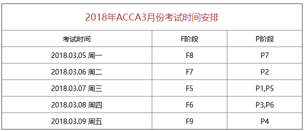 2018年3月ACCA考试时间