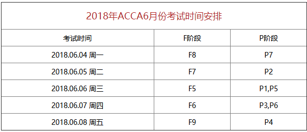 2018年6月ACCA考试时间