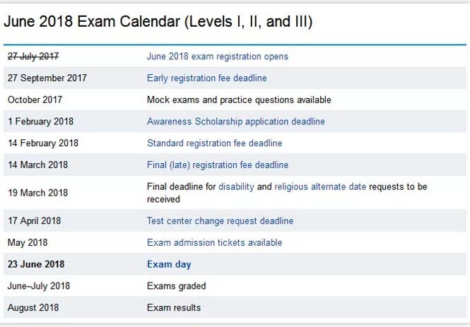 2018年CFA考试时间已公布（附考试费用）
