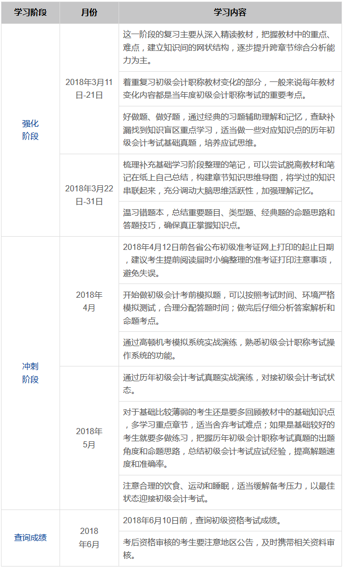 2018年初級(jí)會(huì)計(jì)最后兩個(gè)月備考計(jì)劃表，火速收藏！