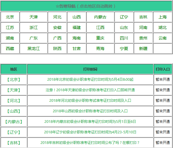 2018年各地初級(jí)會(huì)計(jì)職稱考試準(zhǔn)考證打印時(shí)間及入口匯總