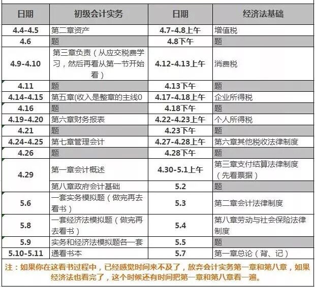 初級會計考試備考計劃表