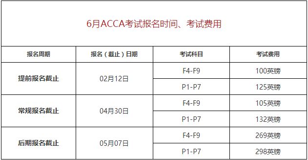 2018ACCA考試時間和費用，有沒有知道的，求解答？