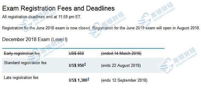 cfa考試費用,cfa報名費用,cfa費用專題