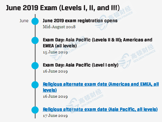 cfa二級(jí)報(bào)名2019,2019年cfa二級(jí)報(bào)名,2019年cfa二級(jí)考試