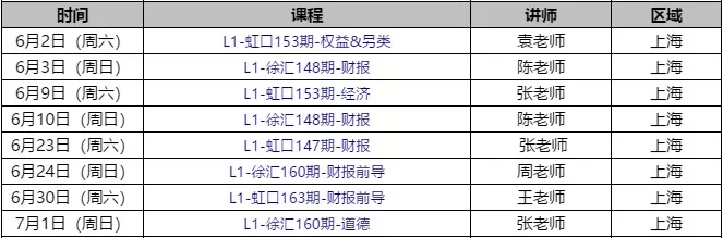 cfa考試,cfa報名,cfa培訓(xùn),cfa