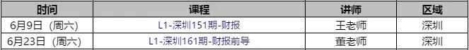 cfa考試,cfa報名,cfa培訓(xùn),cfa