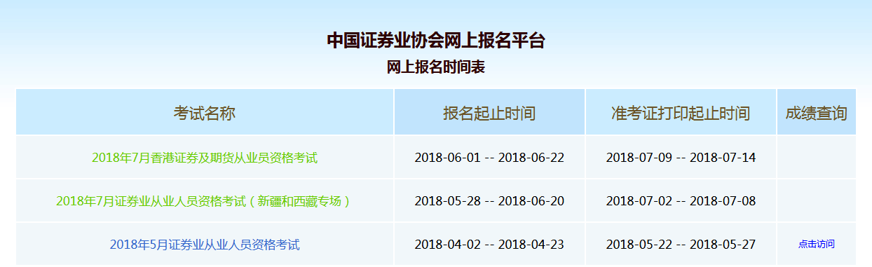 7月證券考試報(bào)名入口