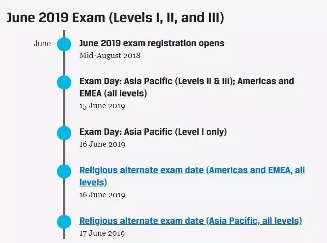 2019年6月cfa,2019年cfa考試,2019cfa考試時間