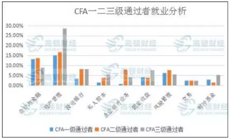 金融分析师年薪多少