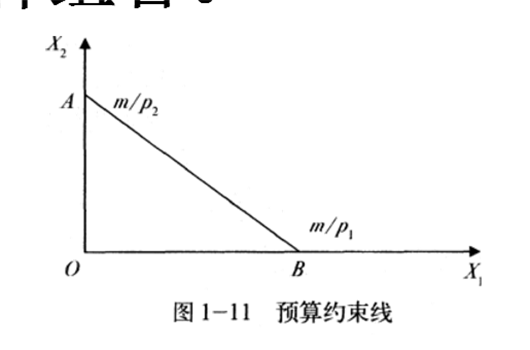 無差異曲線