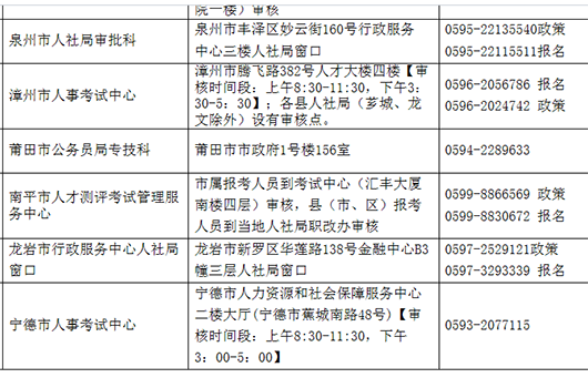 福建2018經(jīng)濟(jì)師報名是什么時候開始？具體時間是哪天