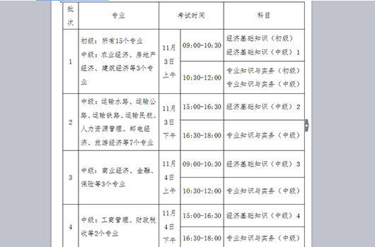 河北省2018經(jīng)濟(jì)師考試報(bào)名時(shí)間_報(bào)名入口及考試變動(dòng)