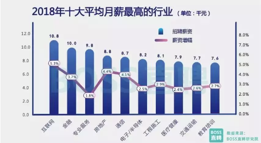 CFA薪資報(bào)告,為什么考cfa證書