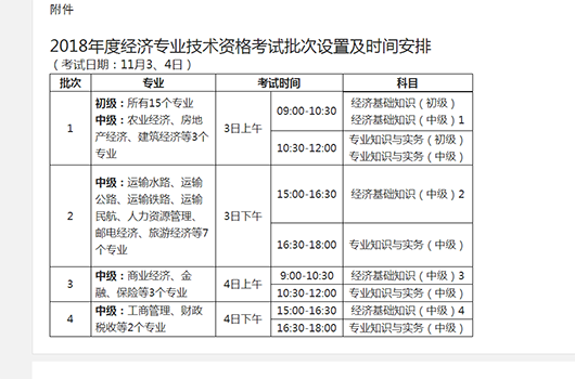 2018年海南經(jīng)濟(jì)師考試有什么變化