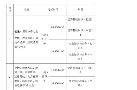 廣西2018年度經(jīng)濟(jì)專(zhuān)業(yè)報(bào)名時(shí)間考務(wù)通知